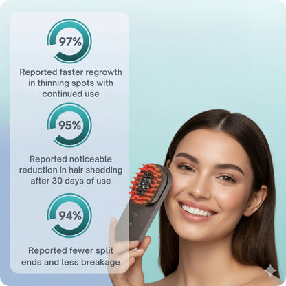 RootRenew™ - The 4-in-1 Pod Based Hair & Scalp